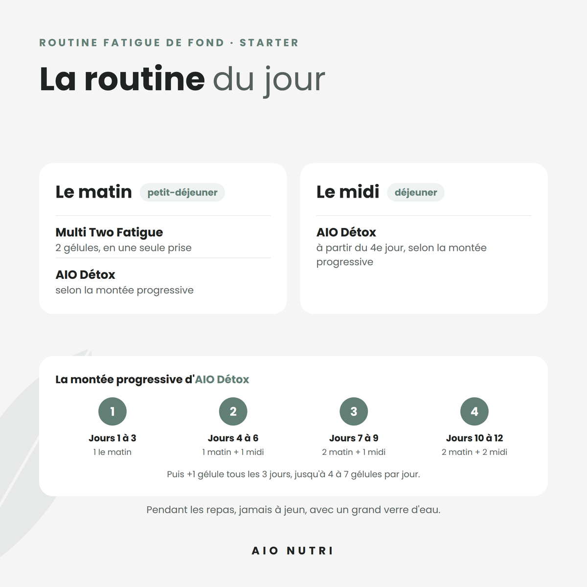 Routine Fatigue de Fond - Starter
